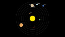 Planet of the Solar System with Names and Colors