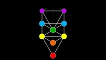 Kabbalah Color Spectrum of the Tree of Life