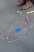atom drawn in sidewalk chalk 