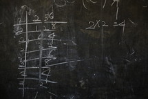 Math problem on chalk board