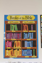 Books of the Bible poster 