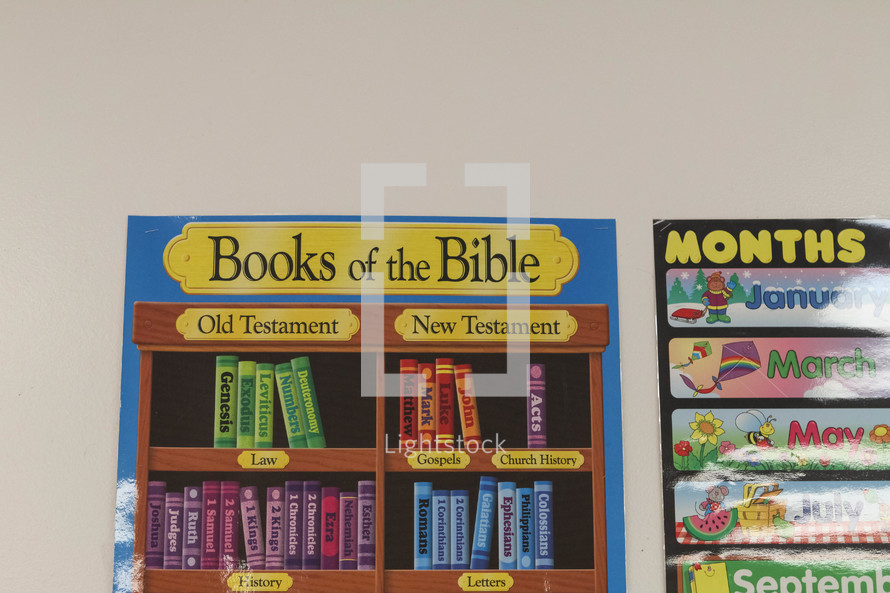 Books of the Bible poster 