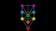 Kabbalah Tree of Life with Hebrew Text in a Color Spectrum