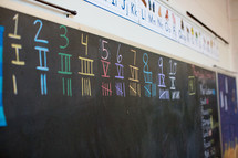 chalk board with colorful numbers 