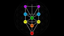 Kabbalah Tree of Life with Hebrew Text in a Color Spectrum on a Flower of Life Background