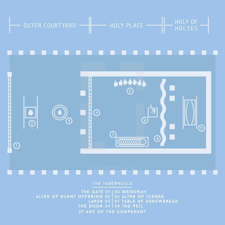 Tabernacle blueprint layout 