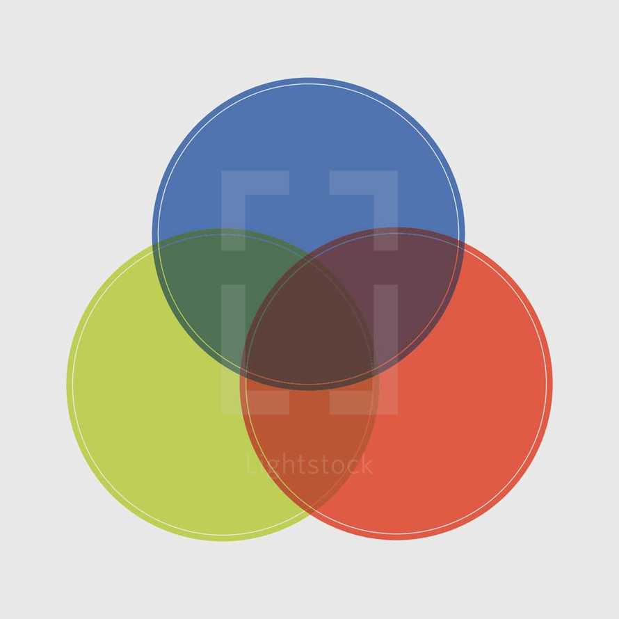 trinity diagram colored circles 
