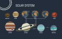 planets 